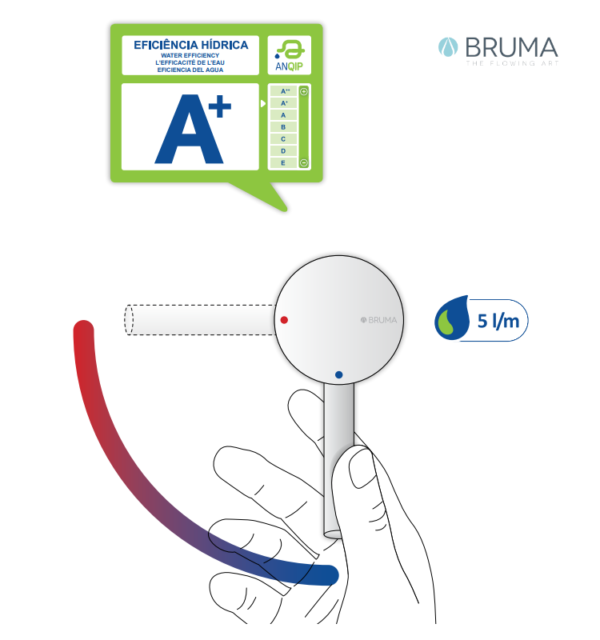 EFICIENCIA DEL AGUA A+ LUSITANO BRUMA